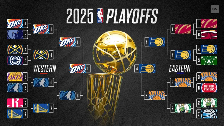 NBA bracket NBA bracket